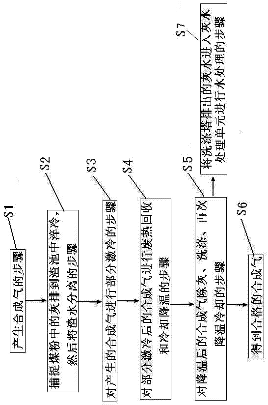 Partially-chilled dry coal powder or coal water slurry gasification system and gasification process