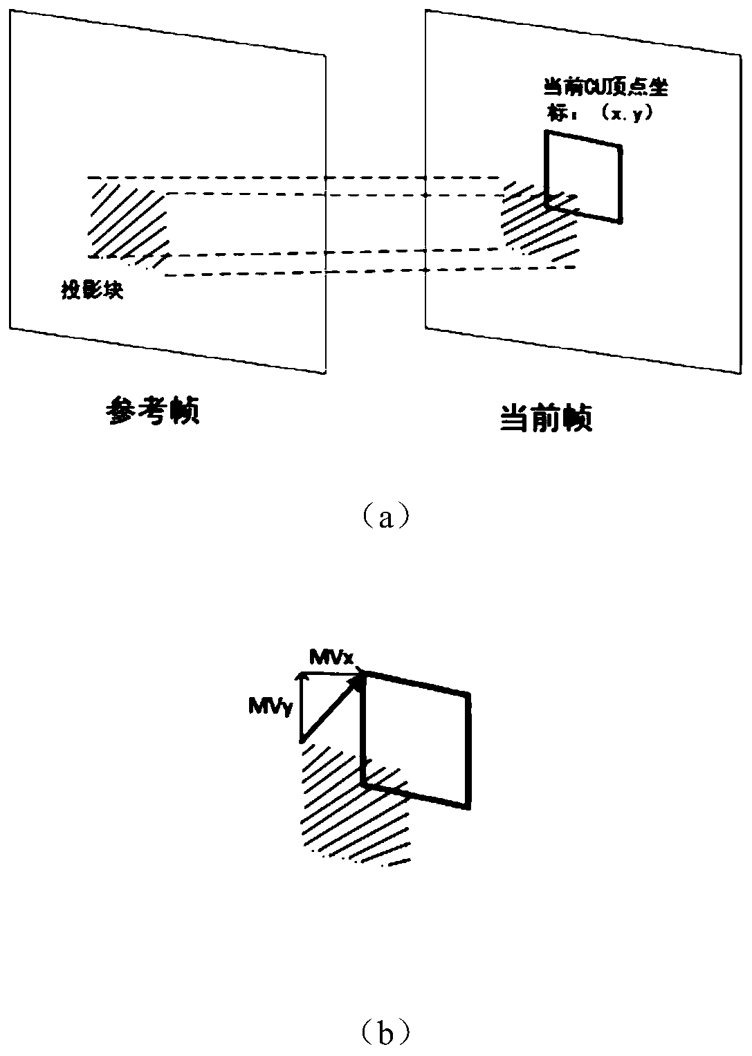 A method and device for fast selection of inter-frame mode based on motion vector of merge technology