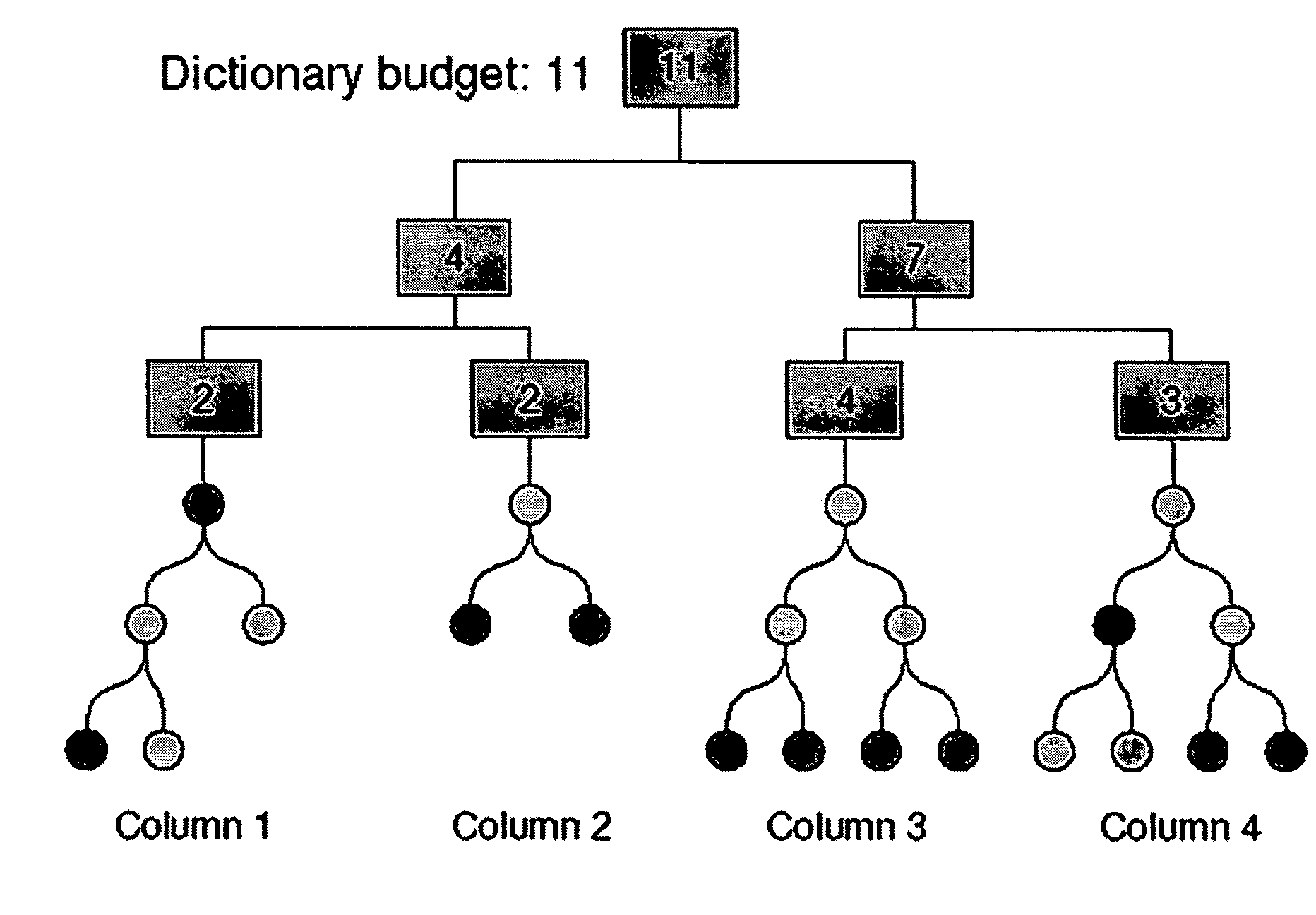 Method for compressed data with reduced dictionary sizes by coding value prefixes