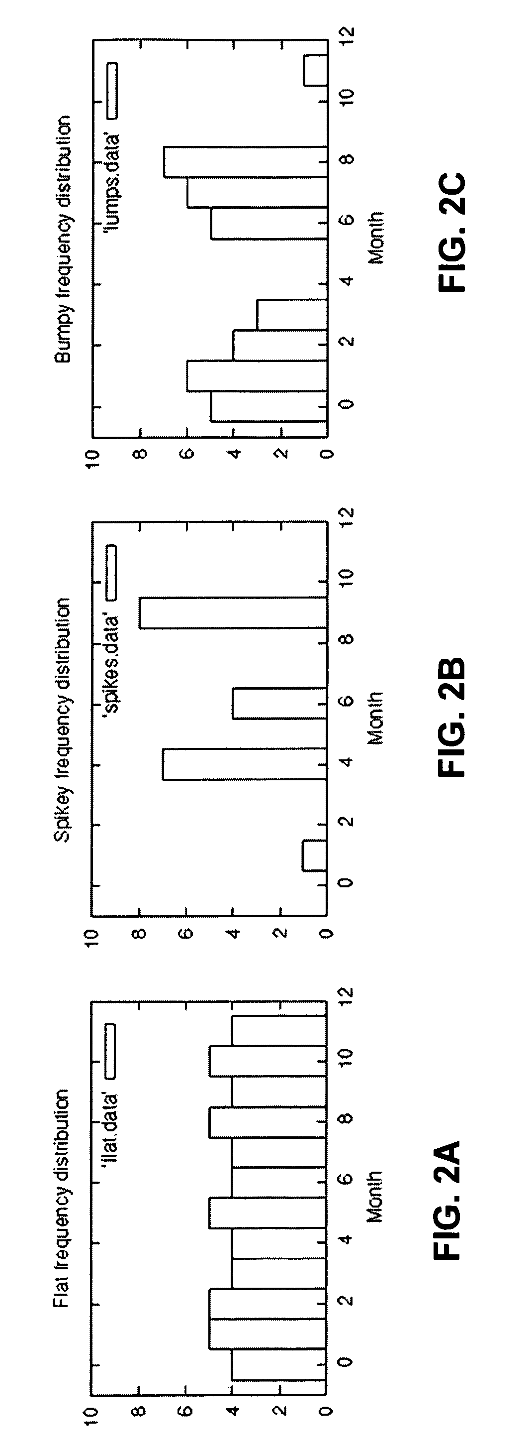 Method for compressed data with reduced dictionary sizes by coding value prefixes
