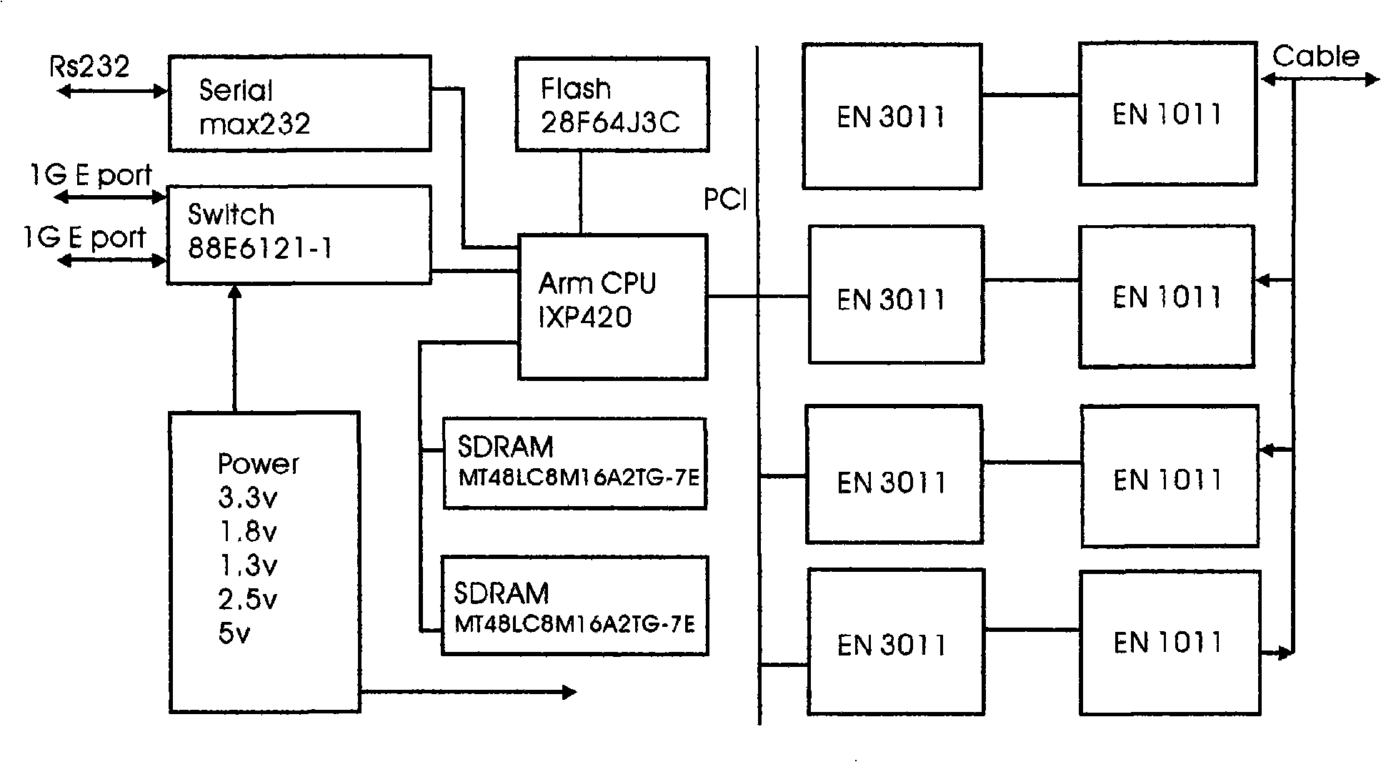 High-speed coaxial digital access system