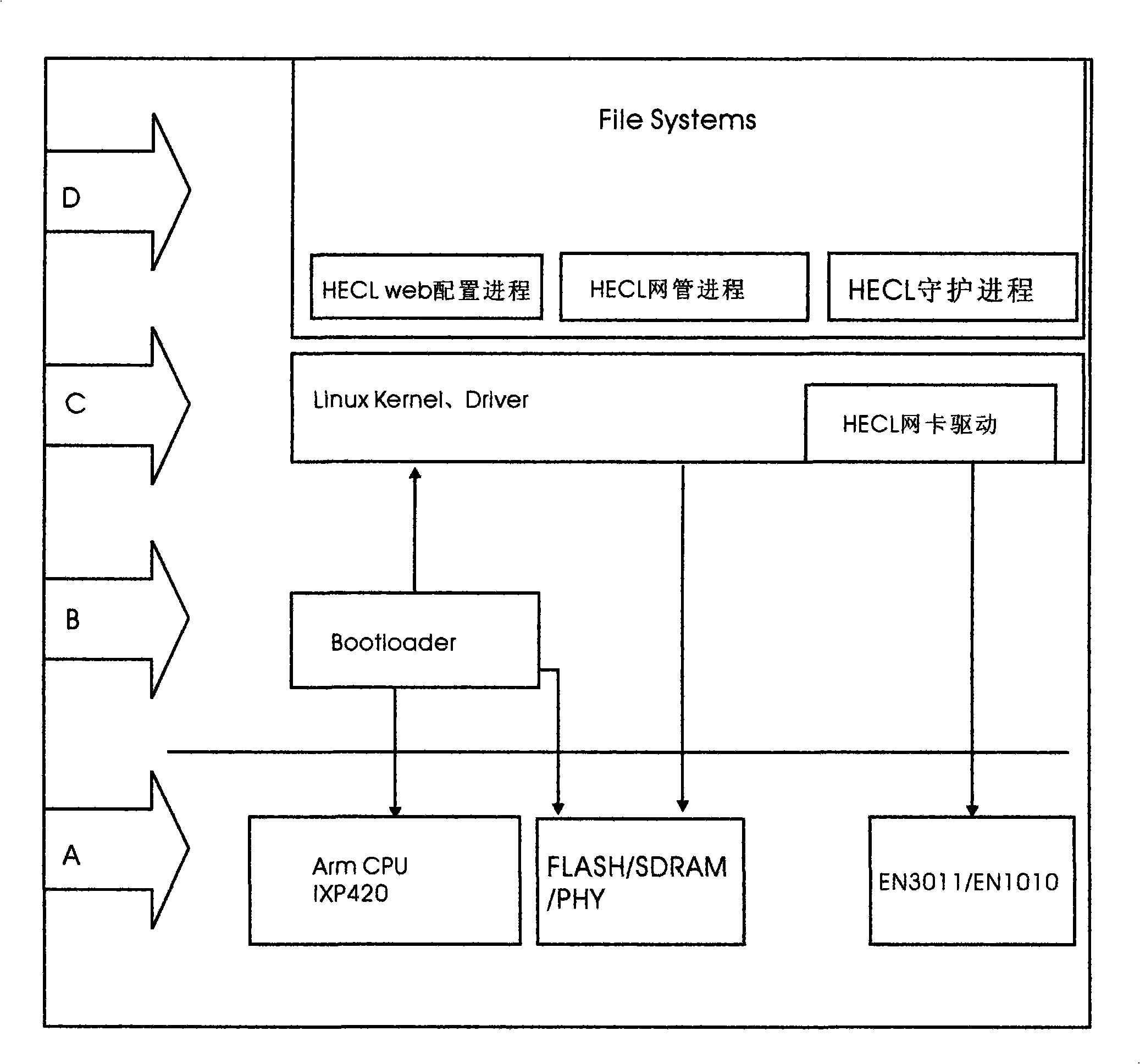 High-speed coaxial digital access system