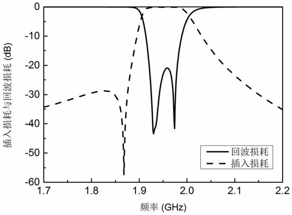 Dielectric waveguide filter