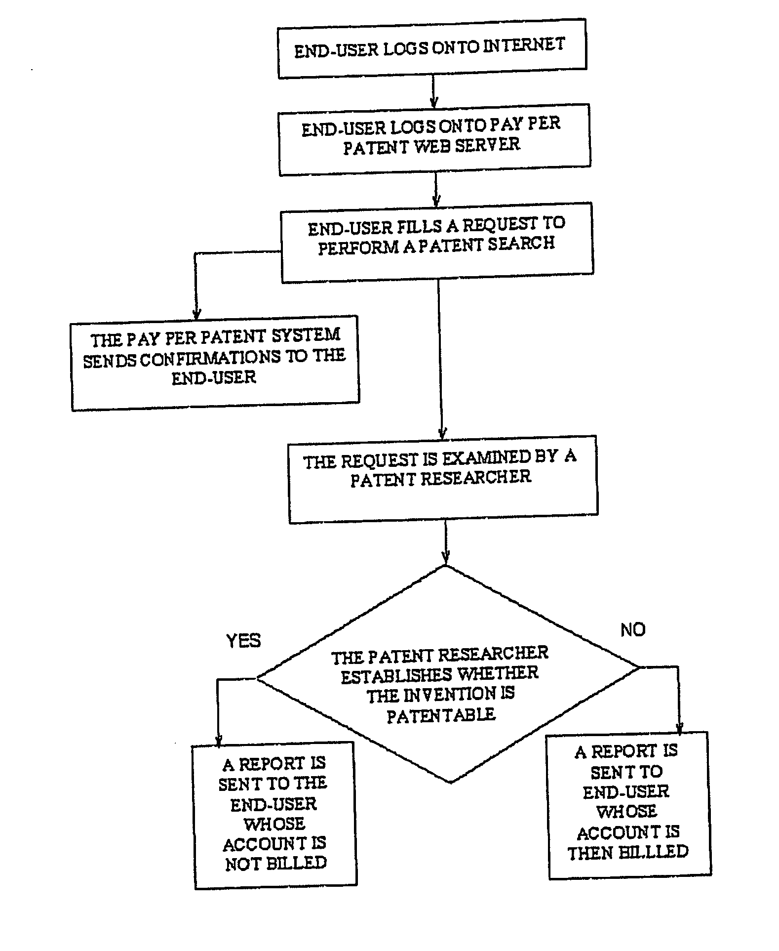 Pay-per-patent-proof system and method