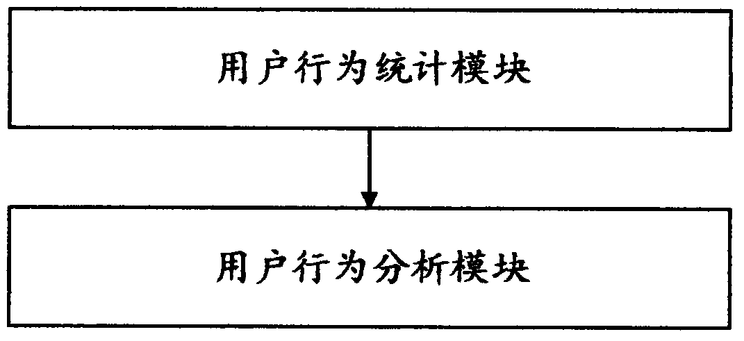 A method and system for counting Internet user behavior