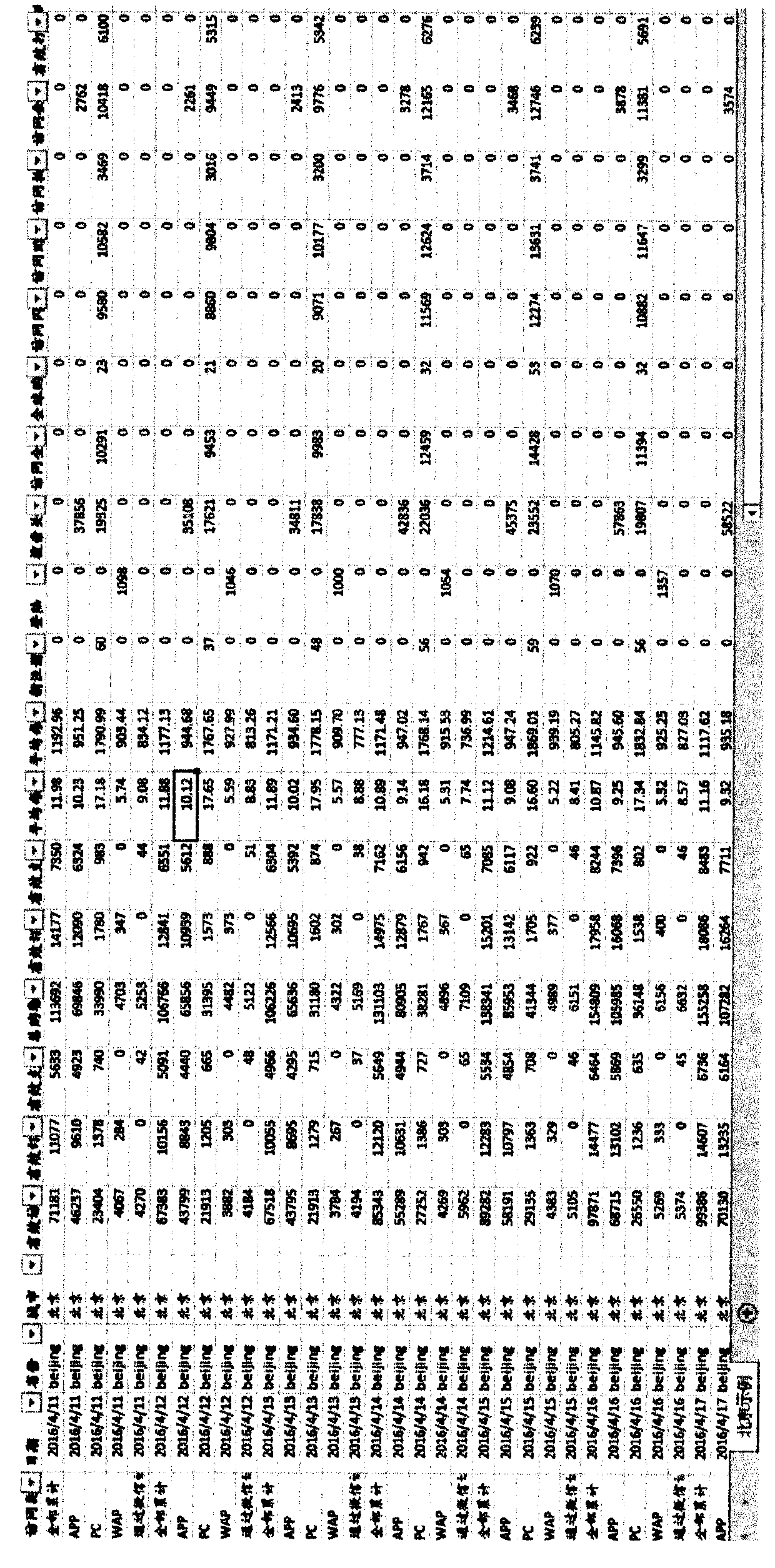 A method and system for counting Internet user behavior