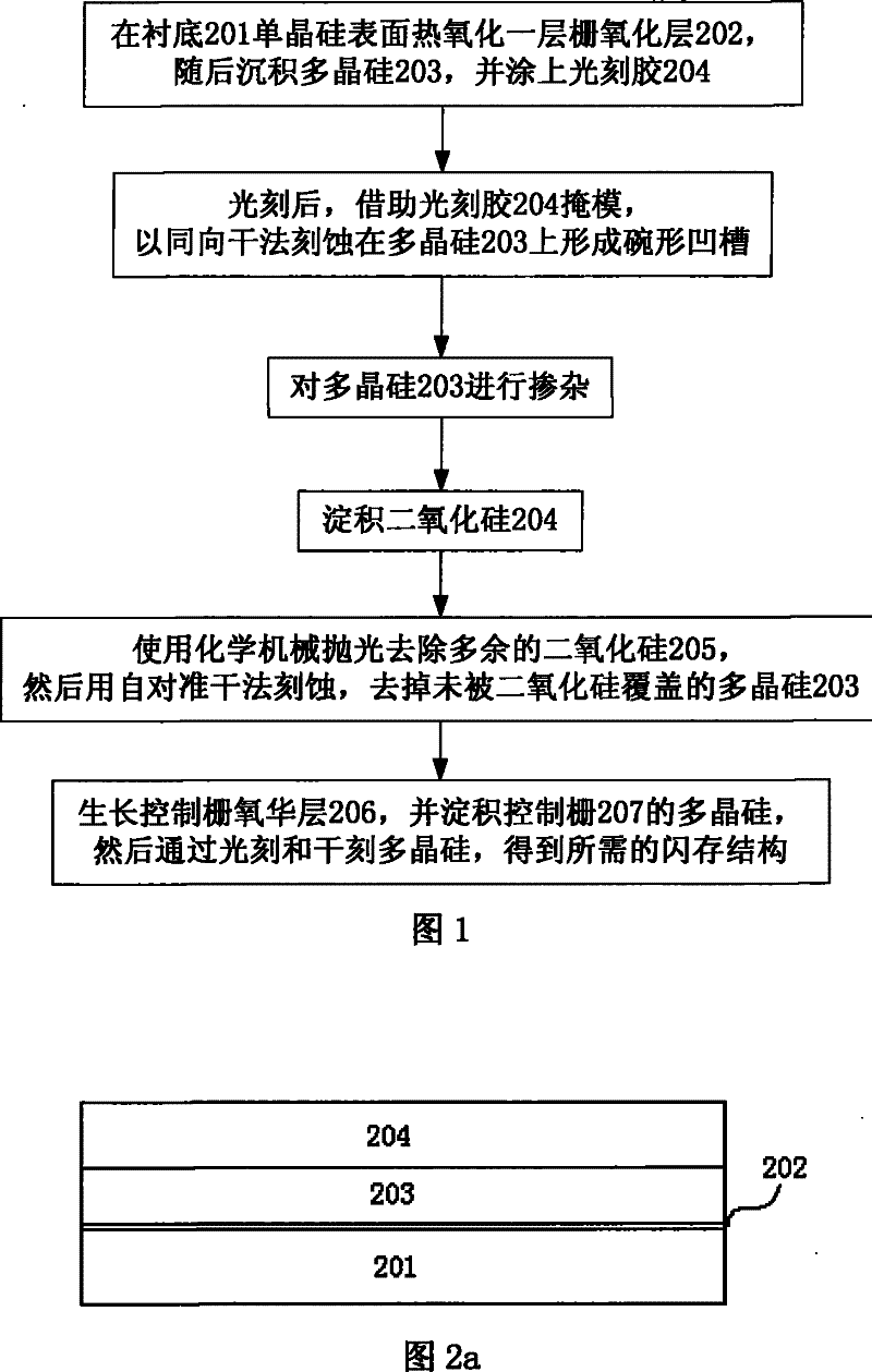 Flash memory floating gate manufacturing method