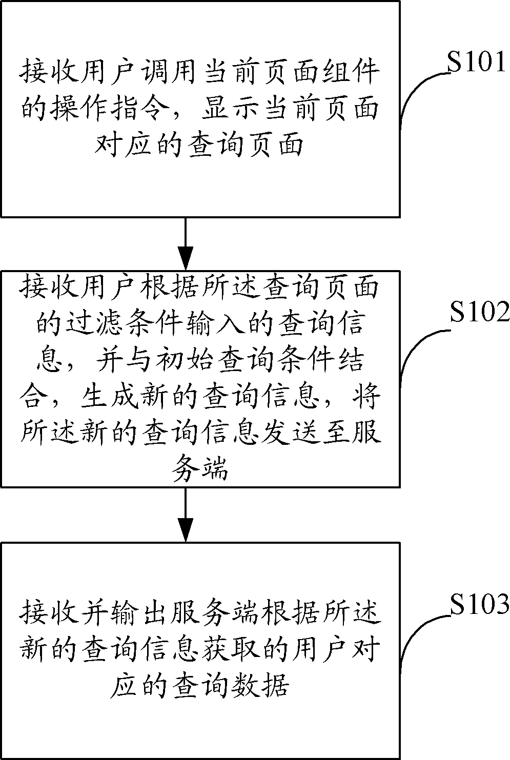 General page querying method, system and terminal