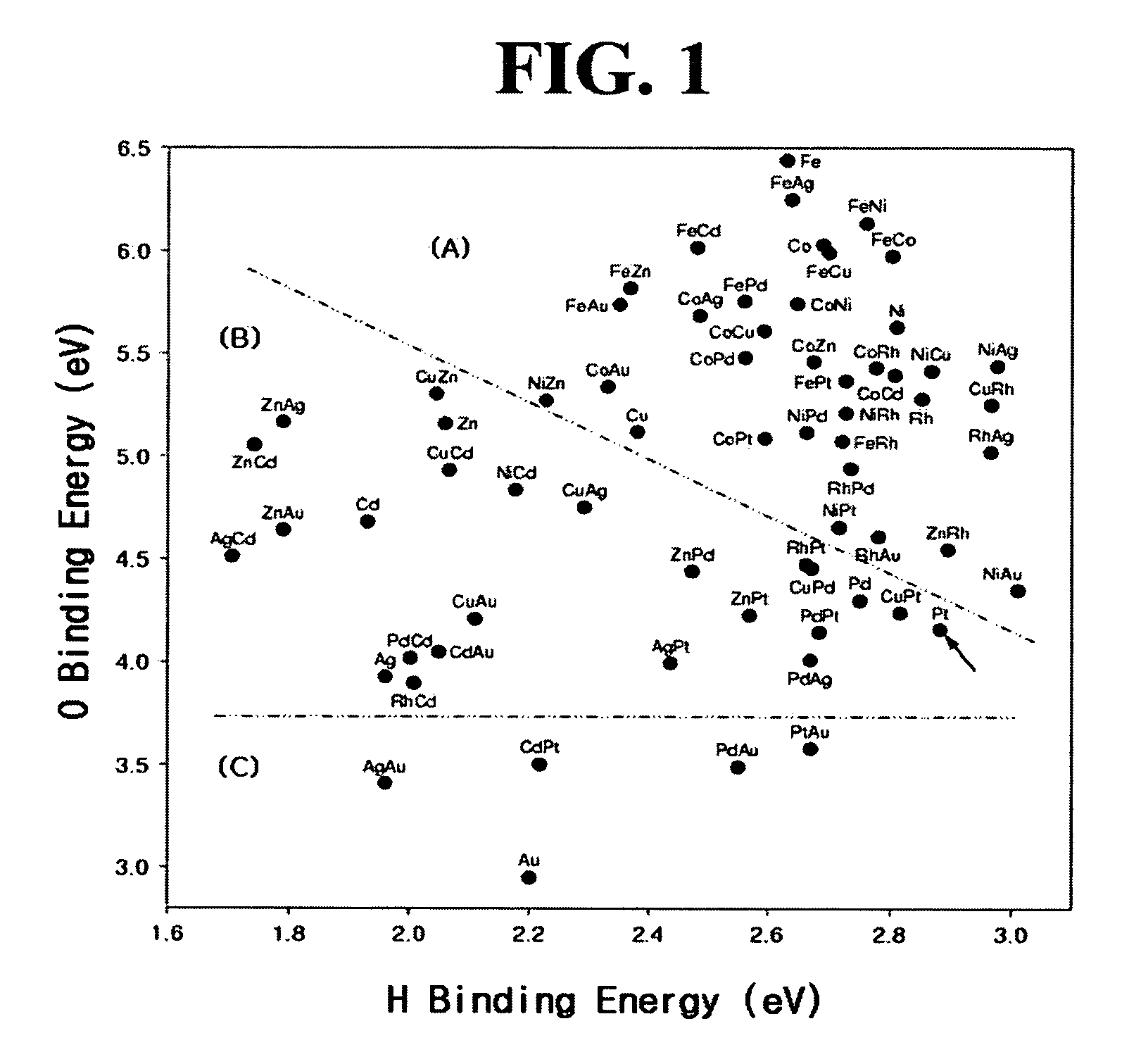 Catalyst for cathode in fuel cell