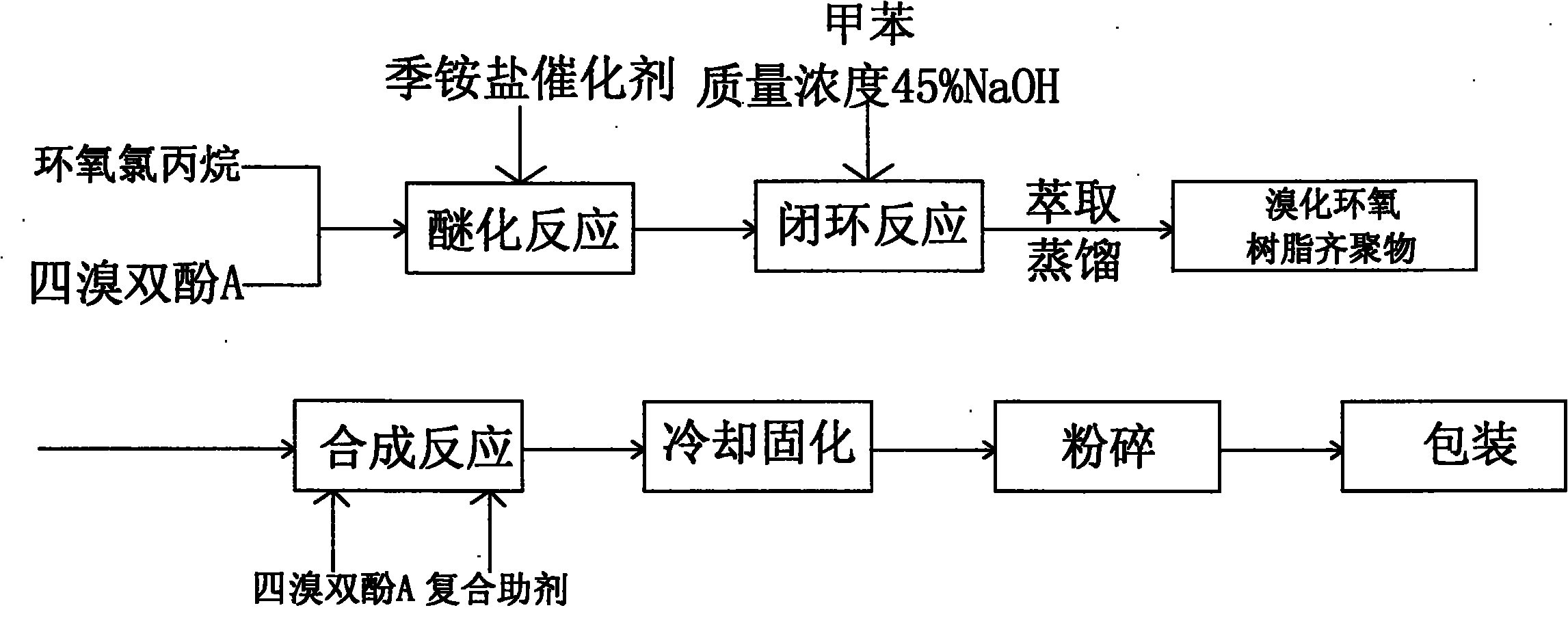 Production method of low-residue tetrabromobisphemol A brominated epoxy resin