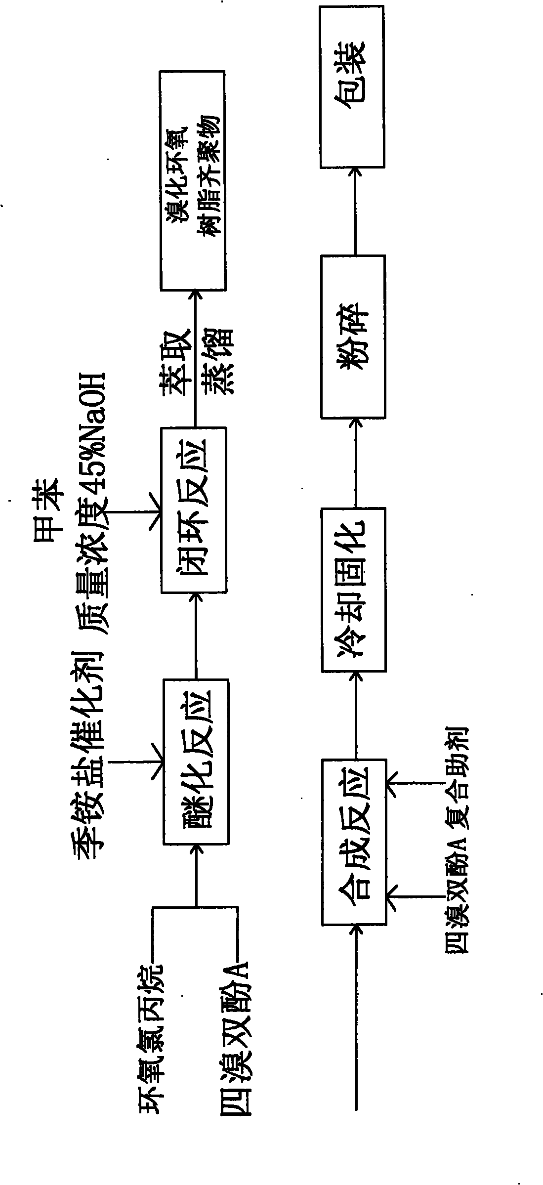 Production method of low-residue tetrabromobisphemol A brominated epoxy resin