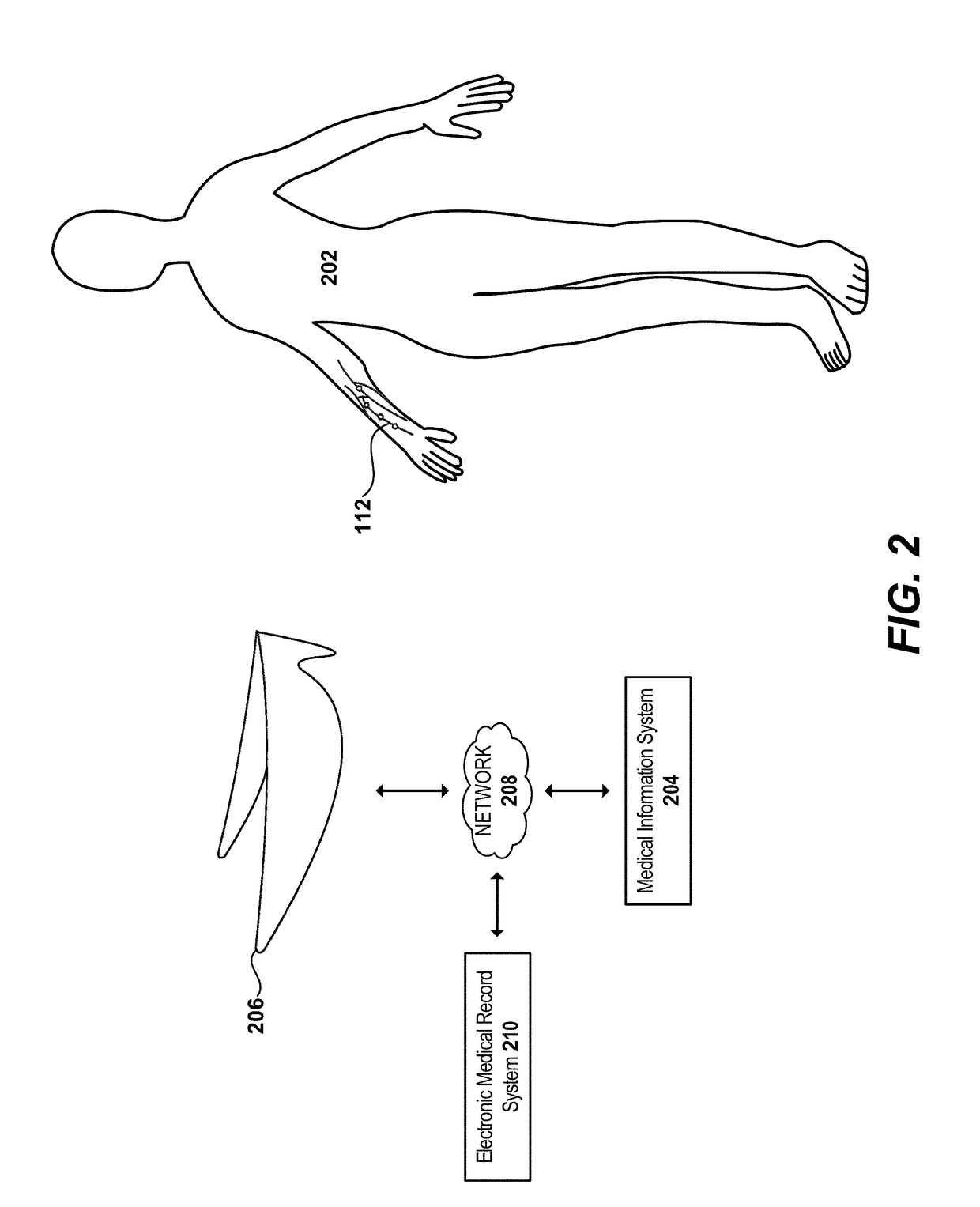 Use of infrared light absorption for vein finding and patient identification