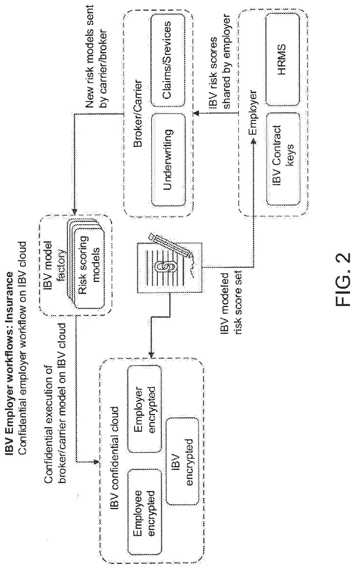 System and method to monitor, alert and predict precursory behavior