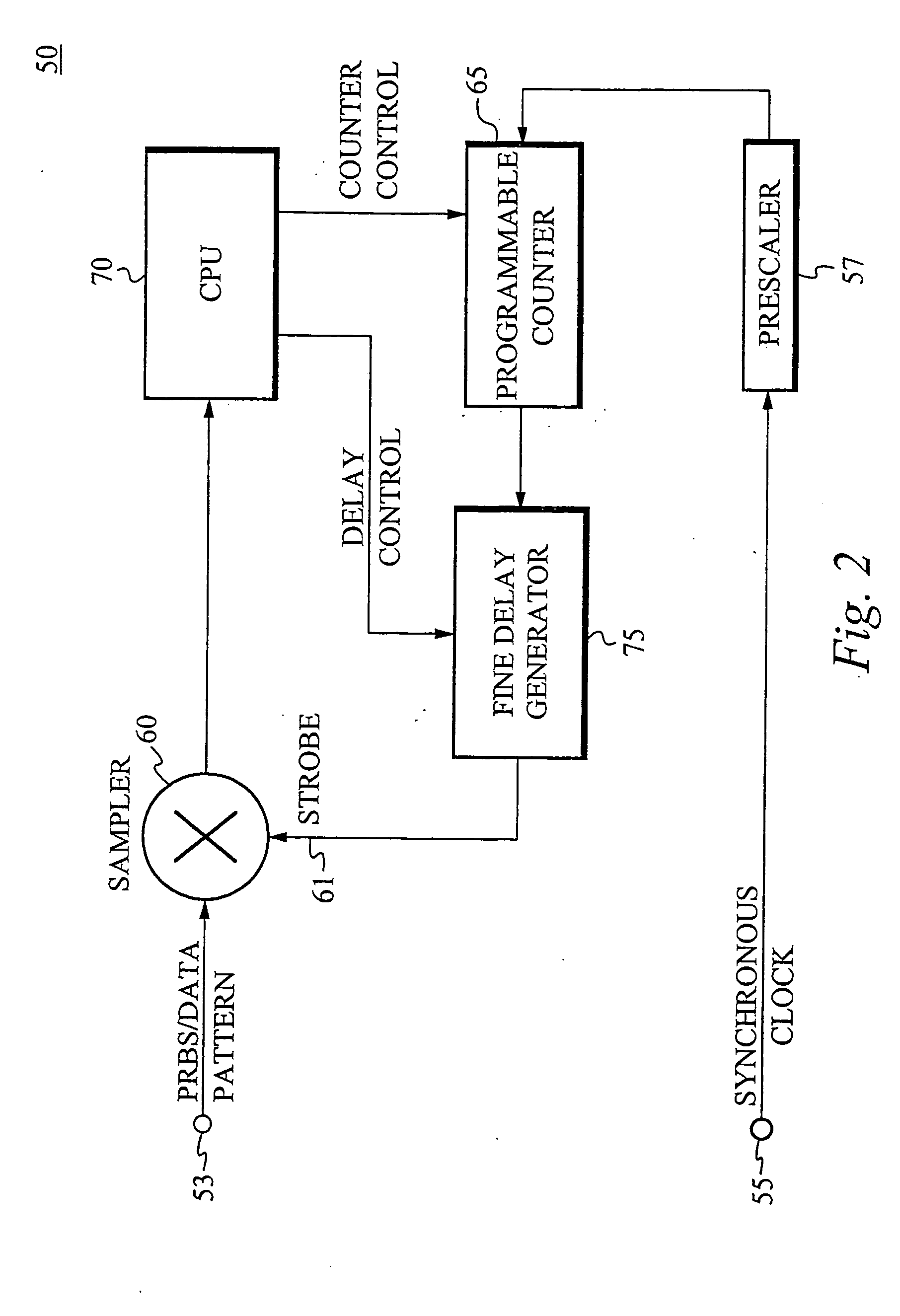 Method of and apparatus for measuring jitter and generating an eye diagram of a high speed data signal