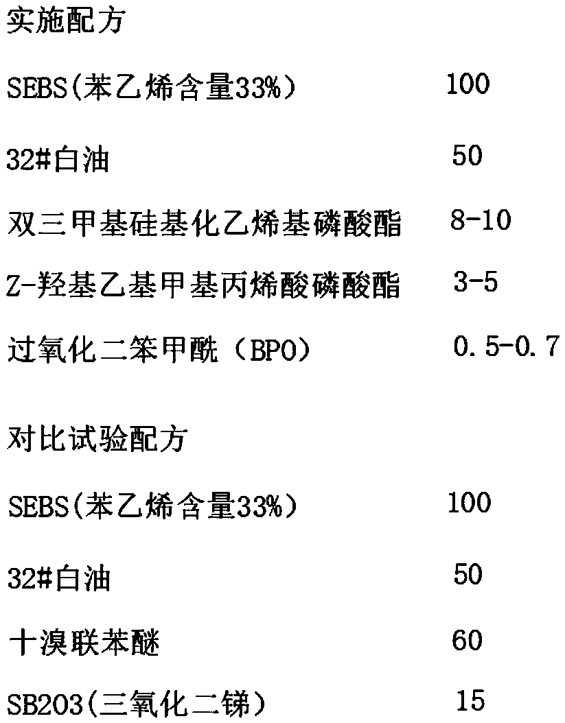 High-performance flame-retardant SEBS graft polymer and preparation method thereof