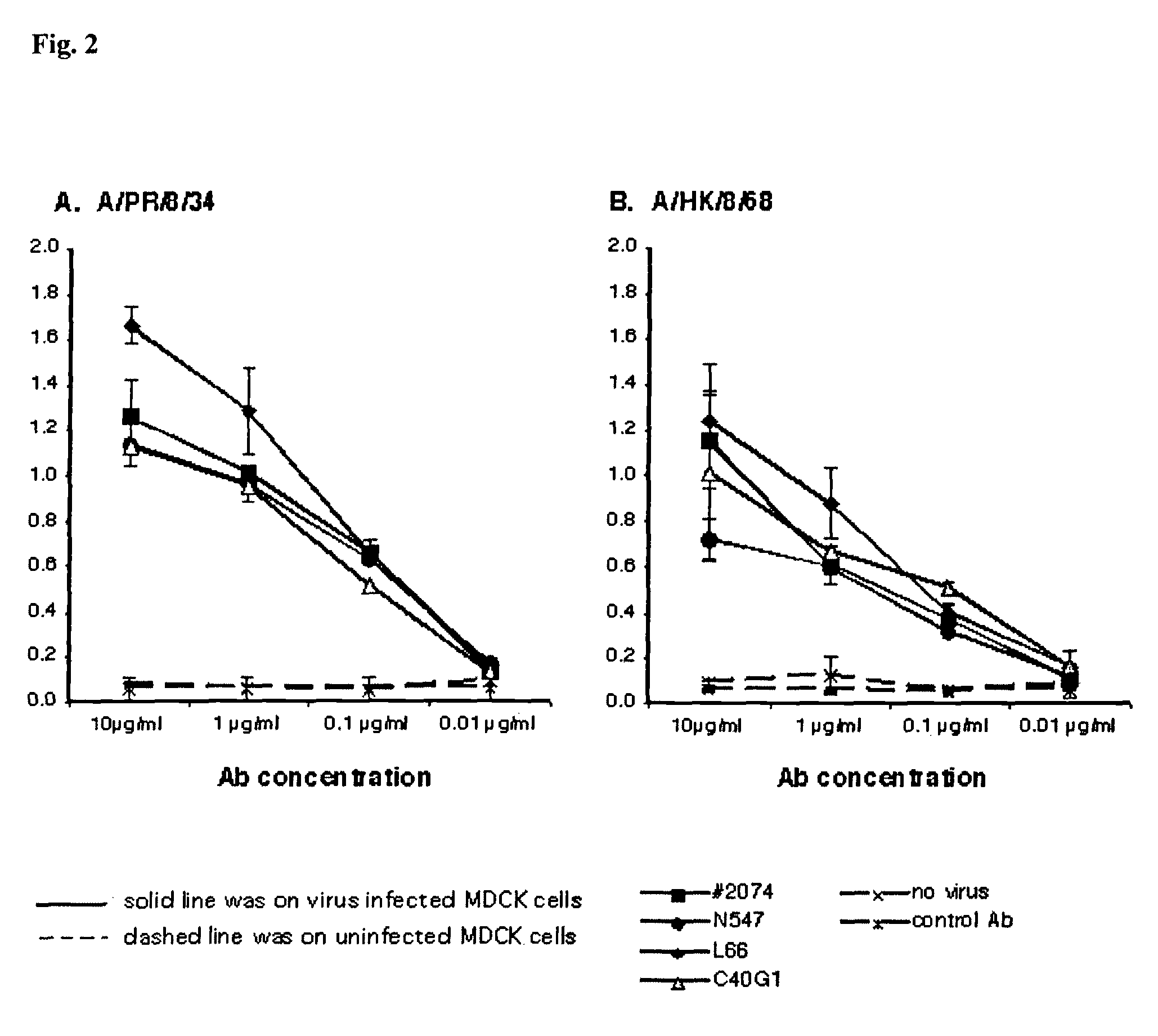 Human monoclonal antibodies to influenza M2 protein and methods of making and using same