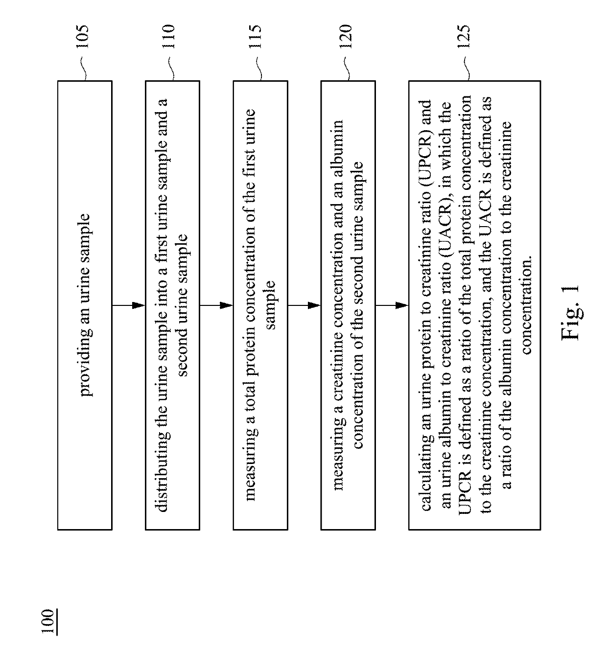 Determination method and system thereof