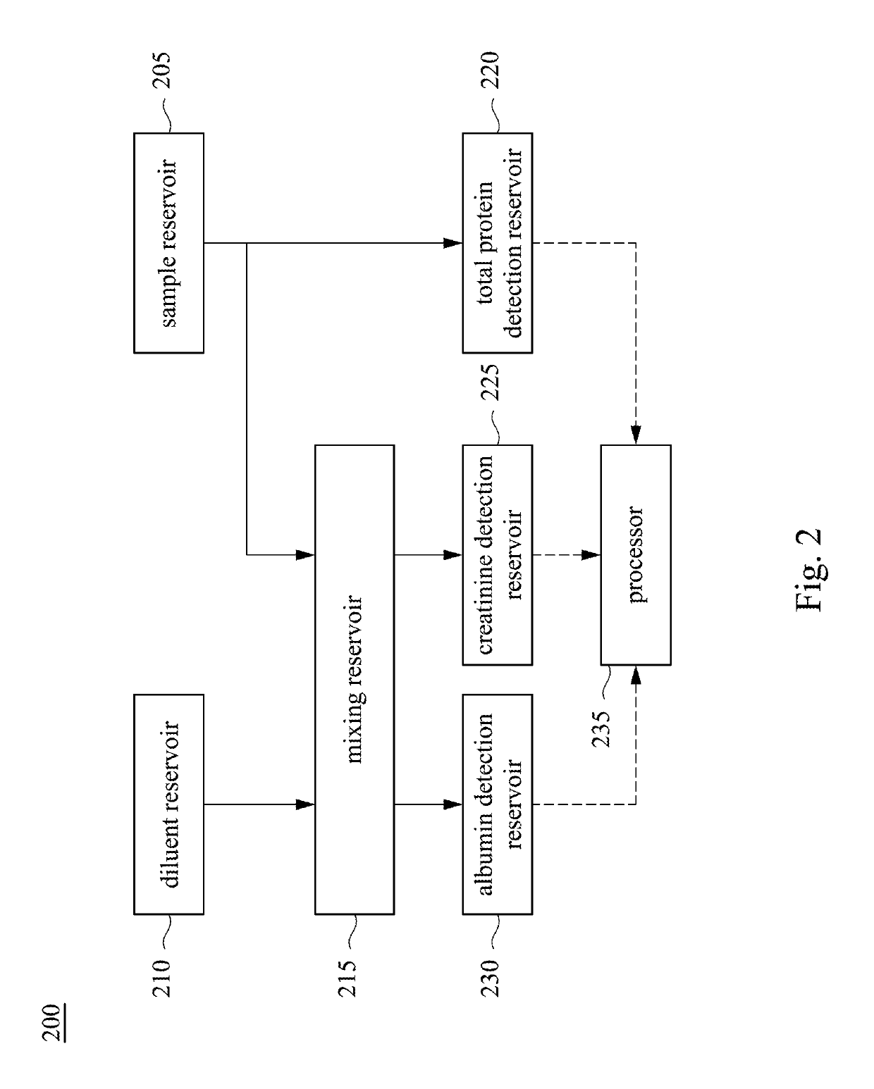 Determination method and system thereof