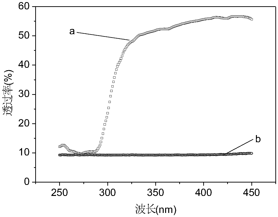 Preparation method of multifunctional silk-containing fabric