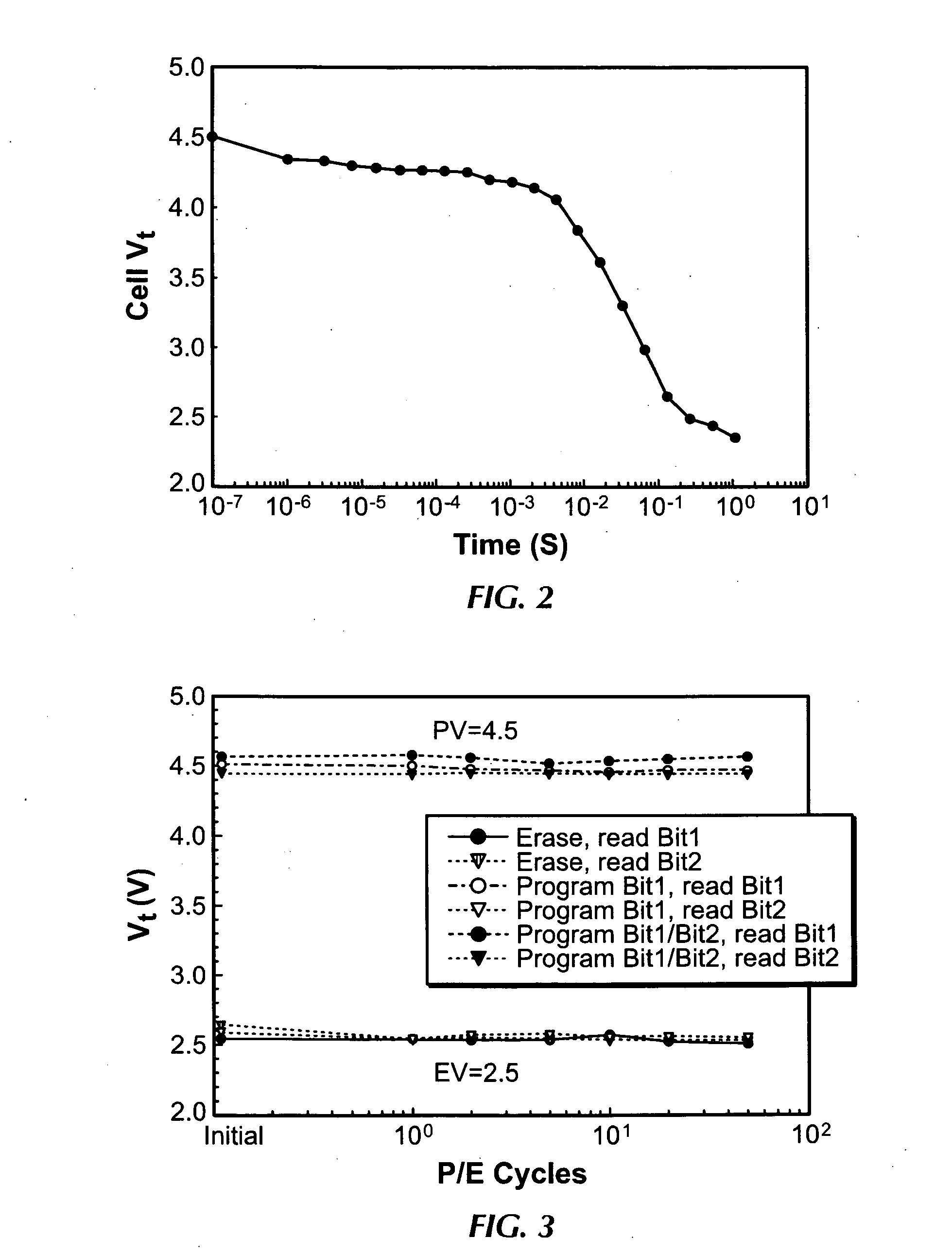 Non-volatile memory cells having a polysilicon-containing, multi-layer insulating structure, memory arrays including the same and methods of operating the same