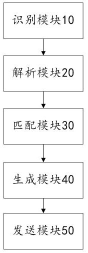 Data processing method and device based on ground measurement and control system data transmission protocol