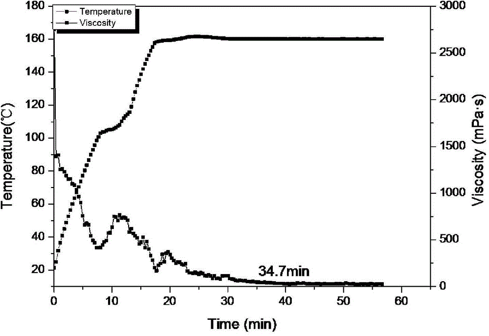 Thermally stable guar gum aqueous solution and preparation method and application thereof