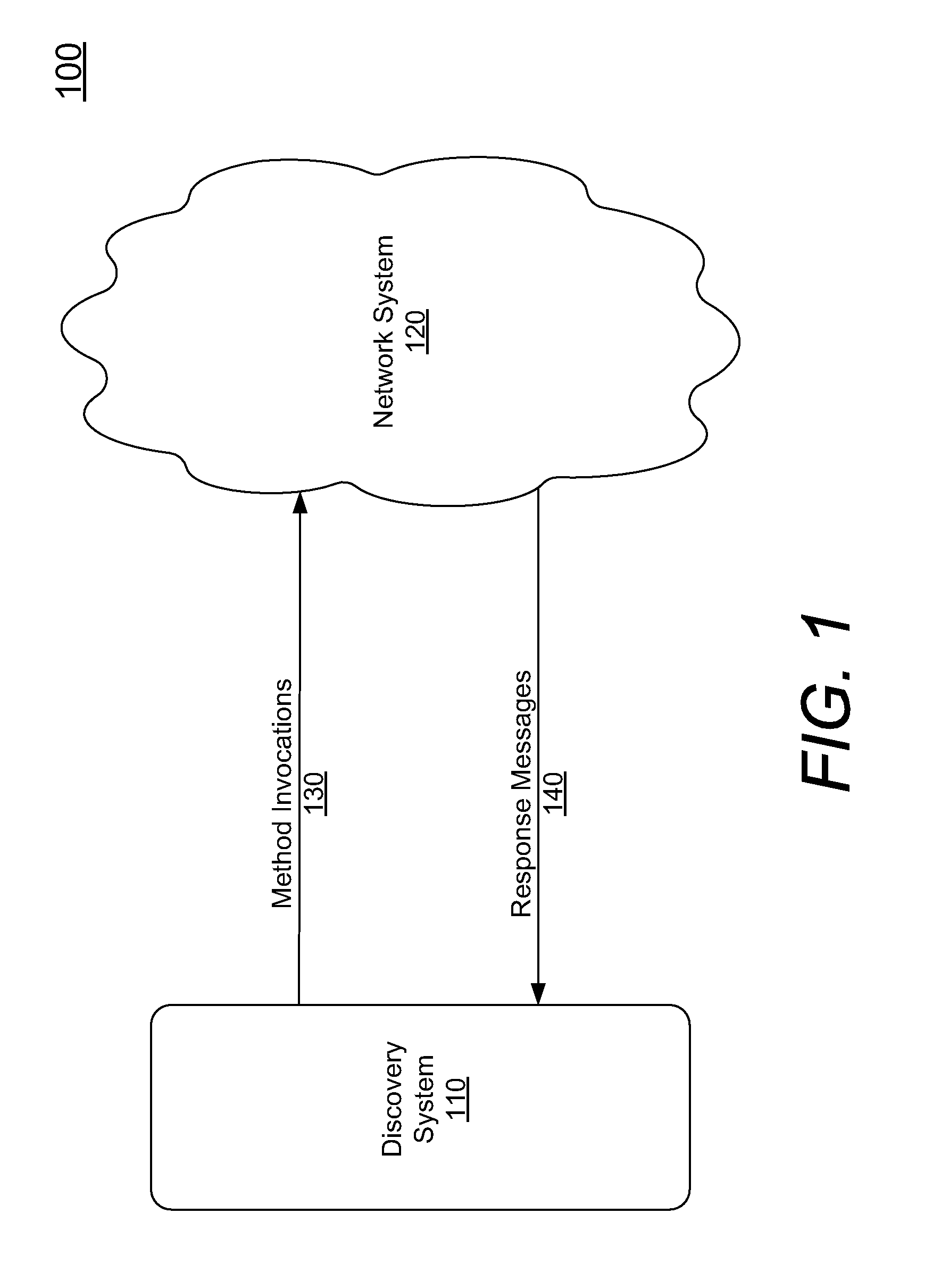 System and Method for Discovering Assets and Functional Relationships in a Network