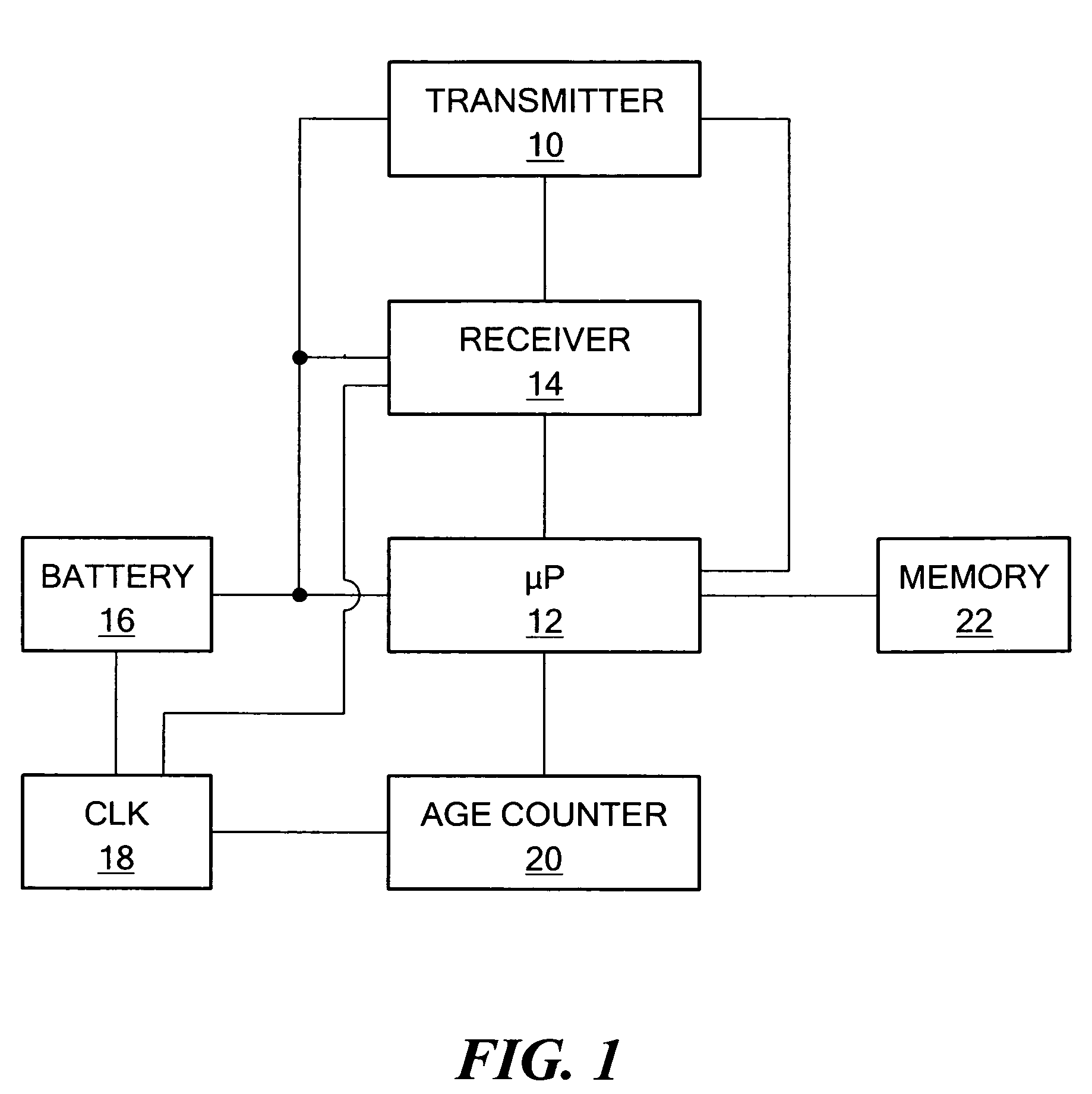 Duty cycle estimation system and method