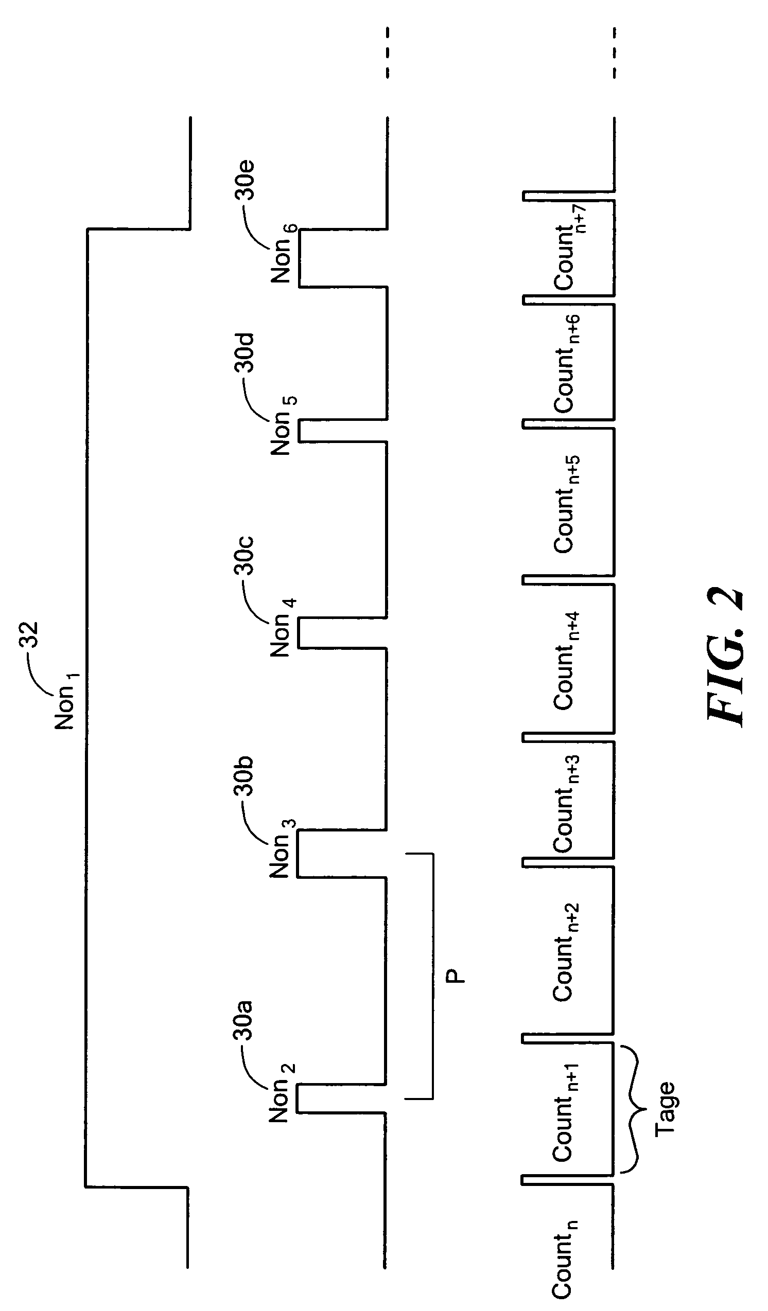 Duty cycle estimation system and method