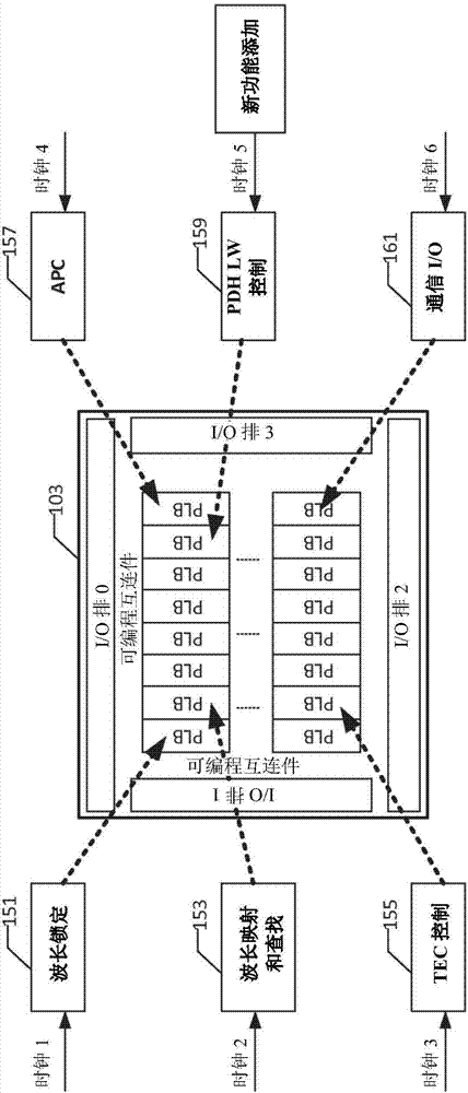 Method and apparatus for controlling, monitoring, and communicating with tunable optical devices and subassemblies