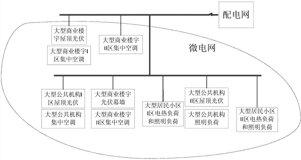 Method for stabilizing micro-grid power fluctuation by utilizing controllable load