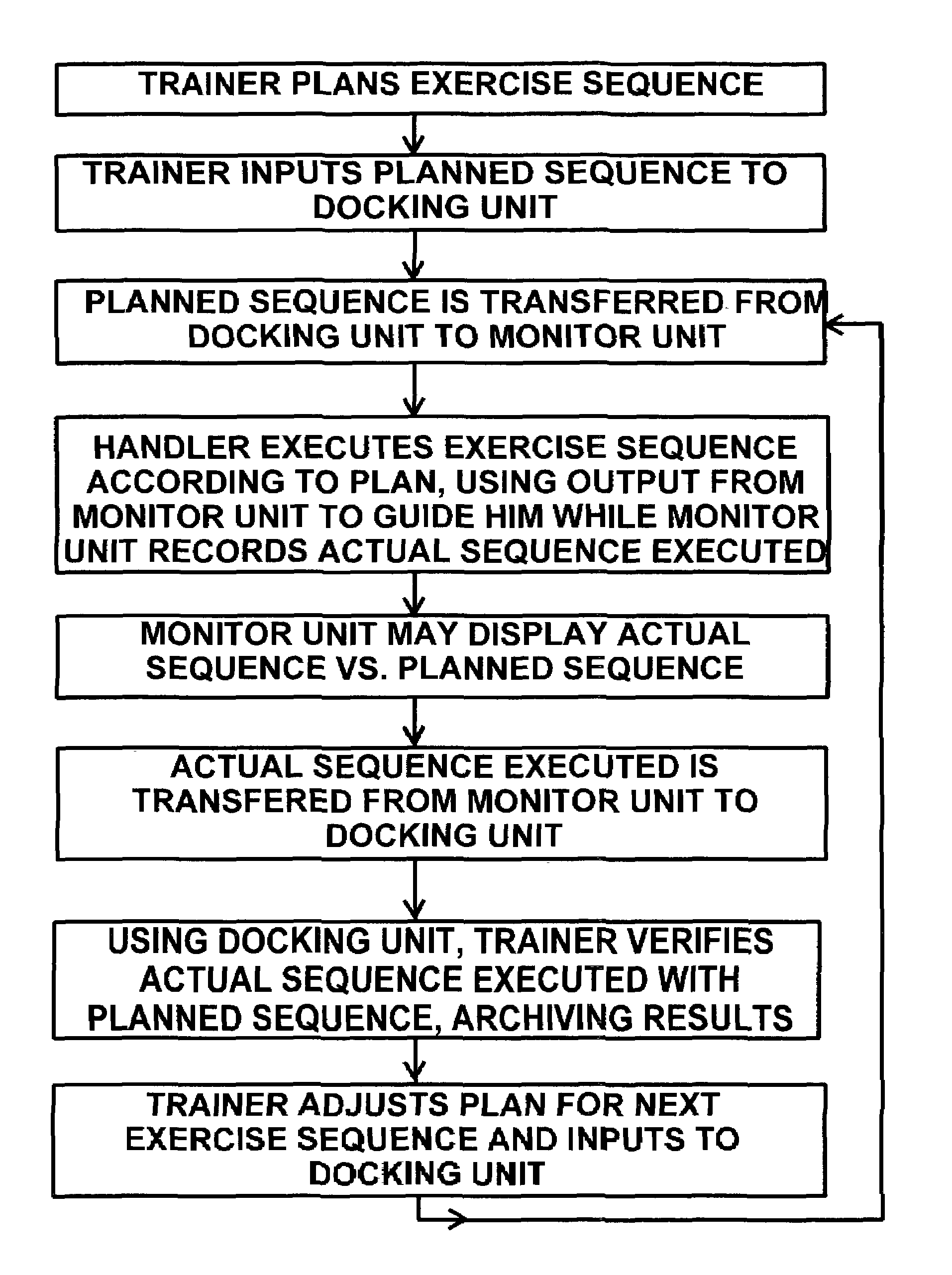 Method of training equine athletes and apparatus therefor