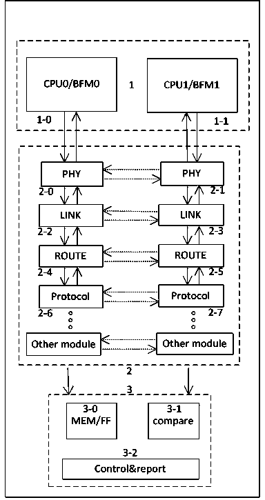 Back-to-back loopback validation method for large-scale interconnection chips based on detection logic addition