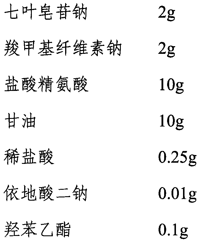 Sodium aescinate preparation curing haemorrhoids and preparation method for sodium aescinate preparation