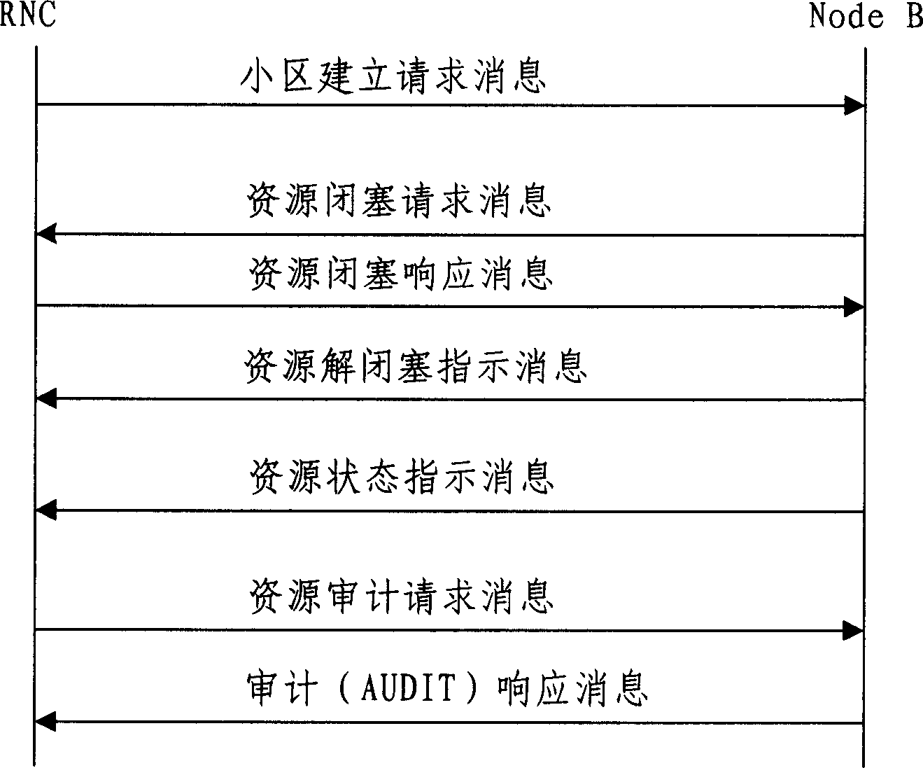 Carrier frequency collocation of multi-carrier frequency cell and method for reporting carrier frequency resource state information