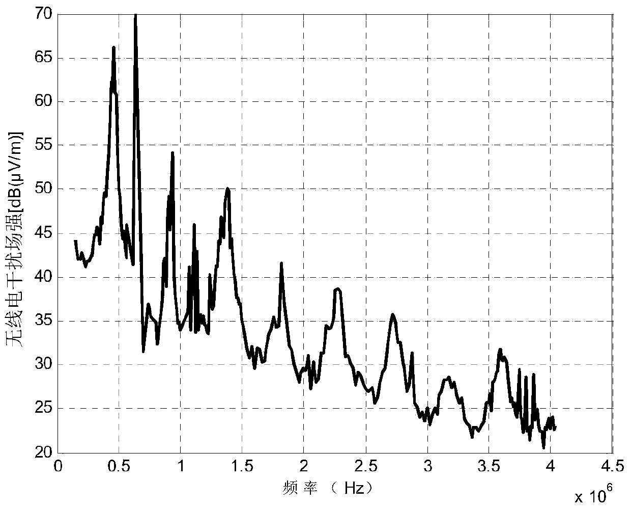 A Method for Obtaining Radio Interference of Actual UHV DC Lines