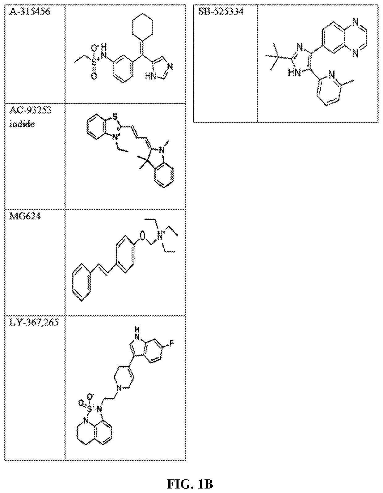 Compounds and method for blocking transmission of malarial parasite