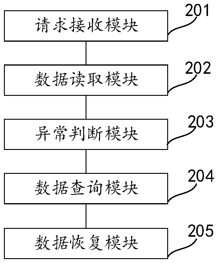 Distributed storage system, data recovery method and device thereof, and medium
