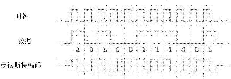 Restrictive region permission authentication device based on visible optical communication and file encryption method