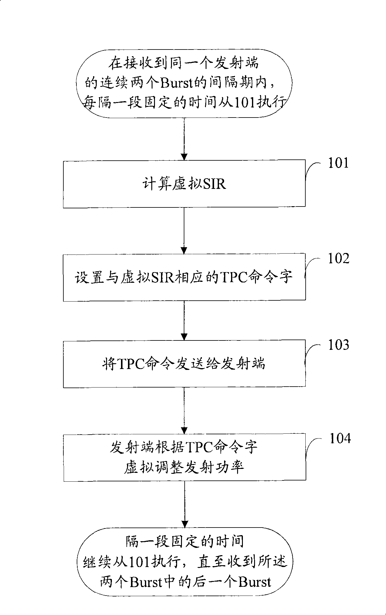 Virtual closed loop power control method used in uncontinuous transmission period