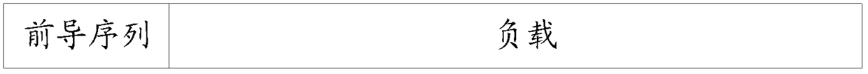 A method, device and system for sending and receiving a preamble sequence