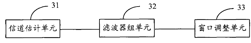 Method and device for getting channel time domain response, OFDM fine symbol synchronizing method and device