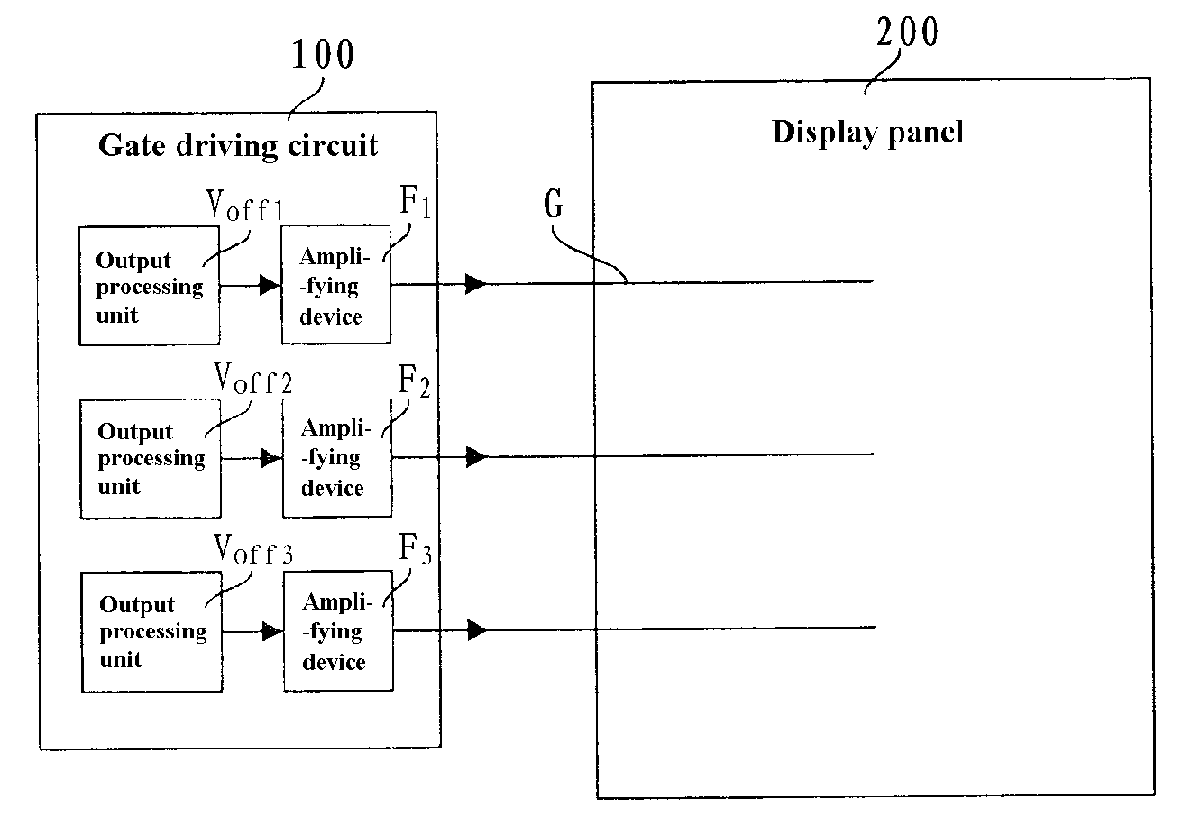 Gate driving circuit and liquid crystal display