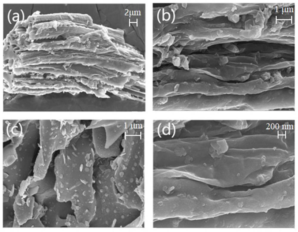 A kind of heavy metal wastewater treatment method