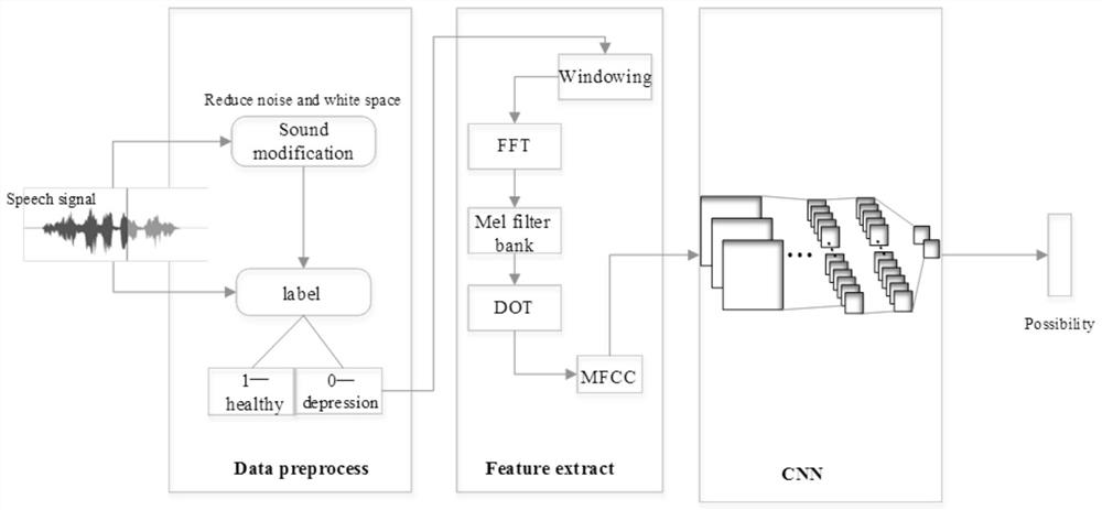 Detection method for discriminating depression based on sound