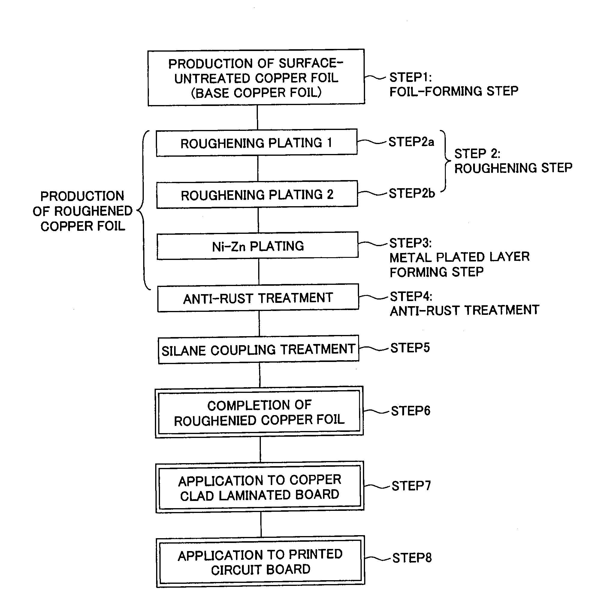 Surface-treated copper foil, method for producing same, and copper clad laminated board