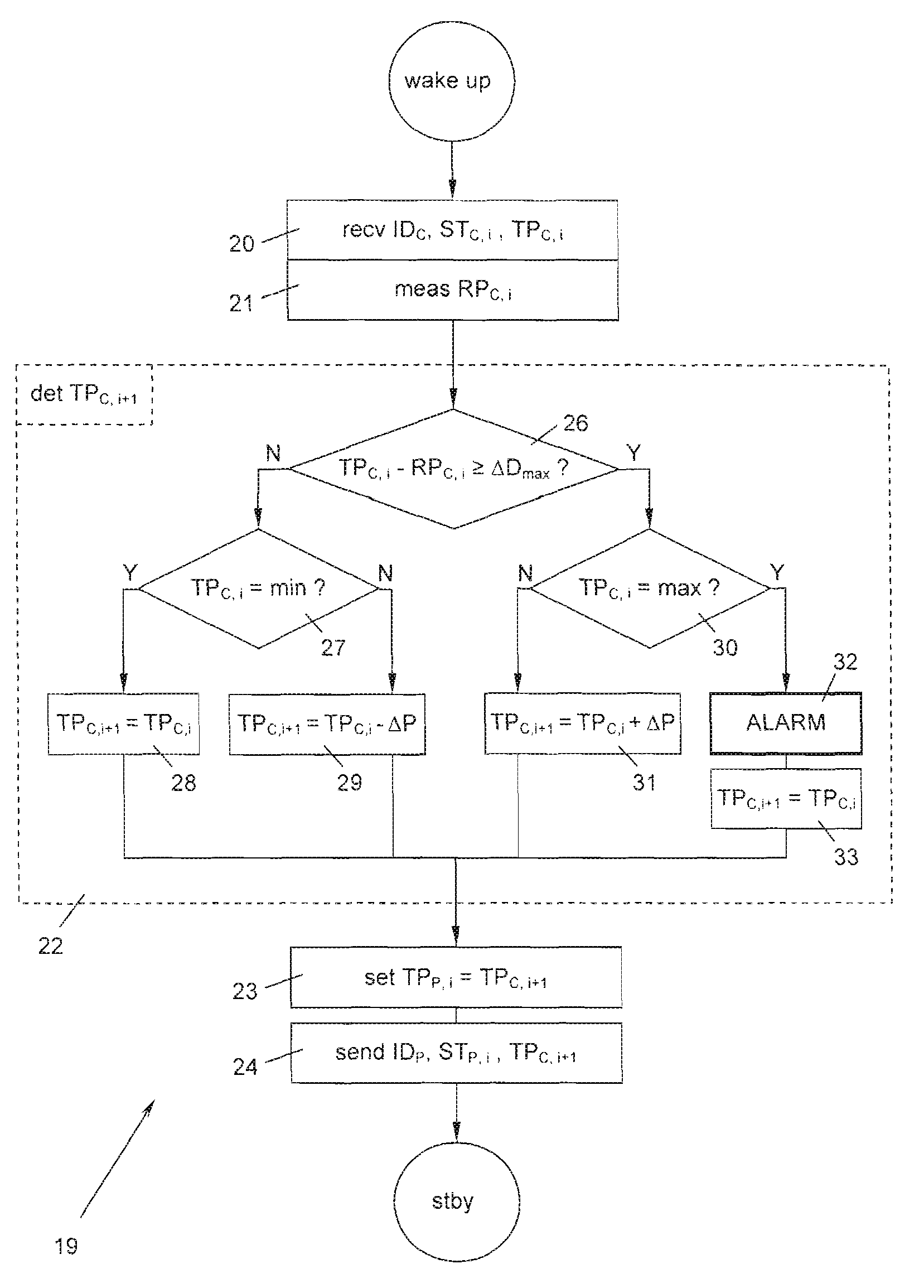 Method and apparatus for monitoring the maximum distance between two objects