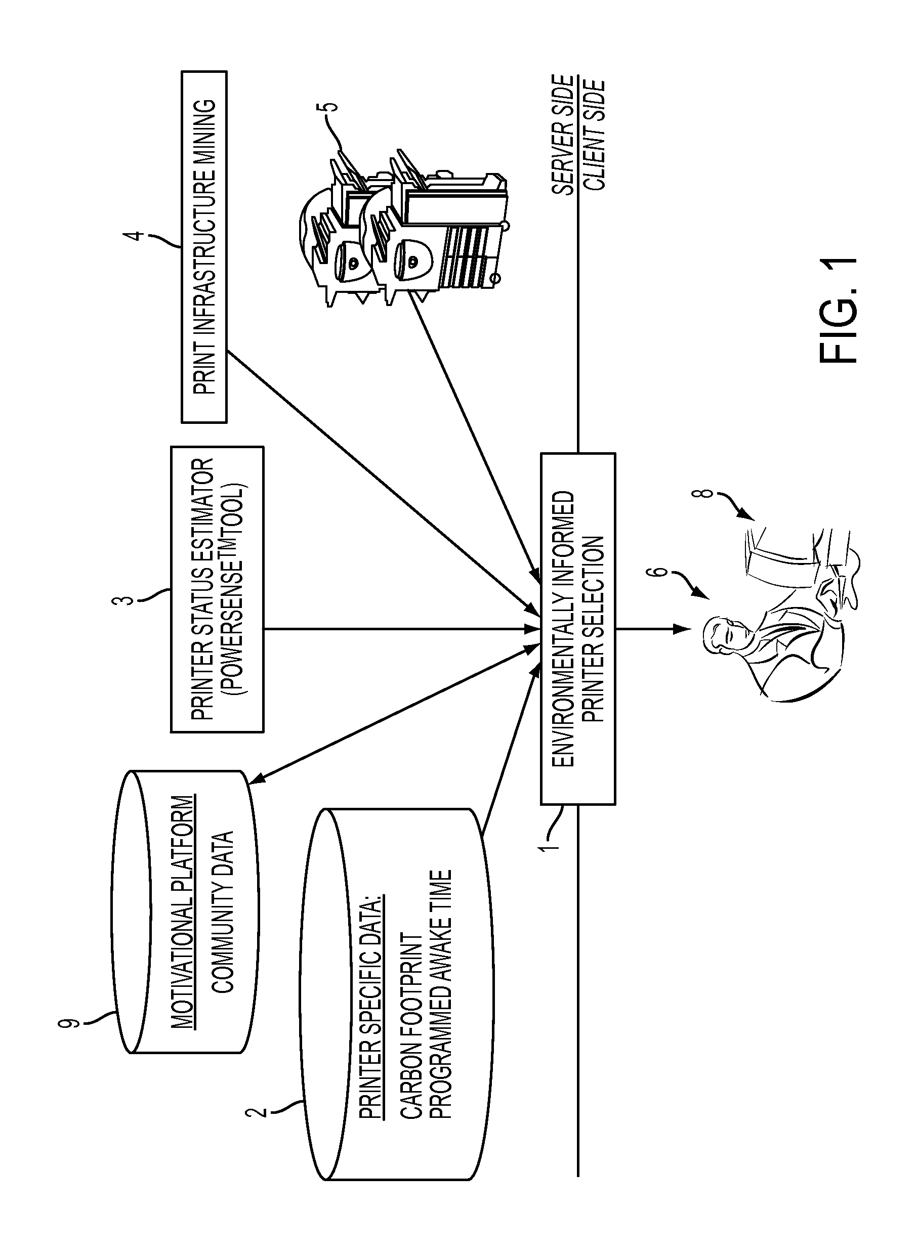 Method and system for mutual augmentation of a motivational printing awareness platform and recommendation-enabled printing drivers
