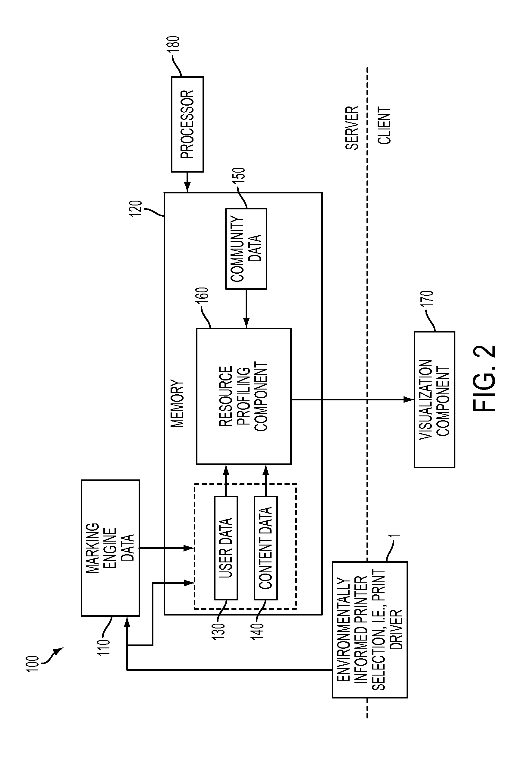 Method and system for mutual augmentation of a motivational printing awareness platform and recommendation-enabled printing drivers