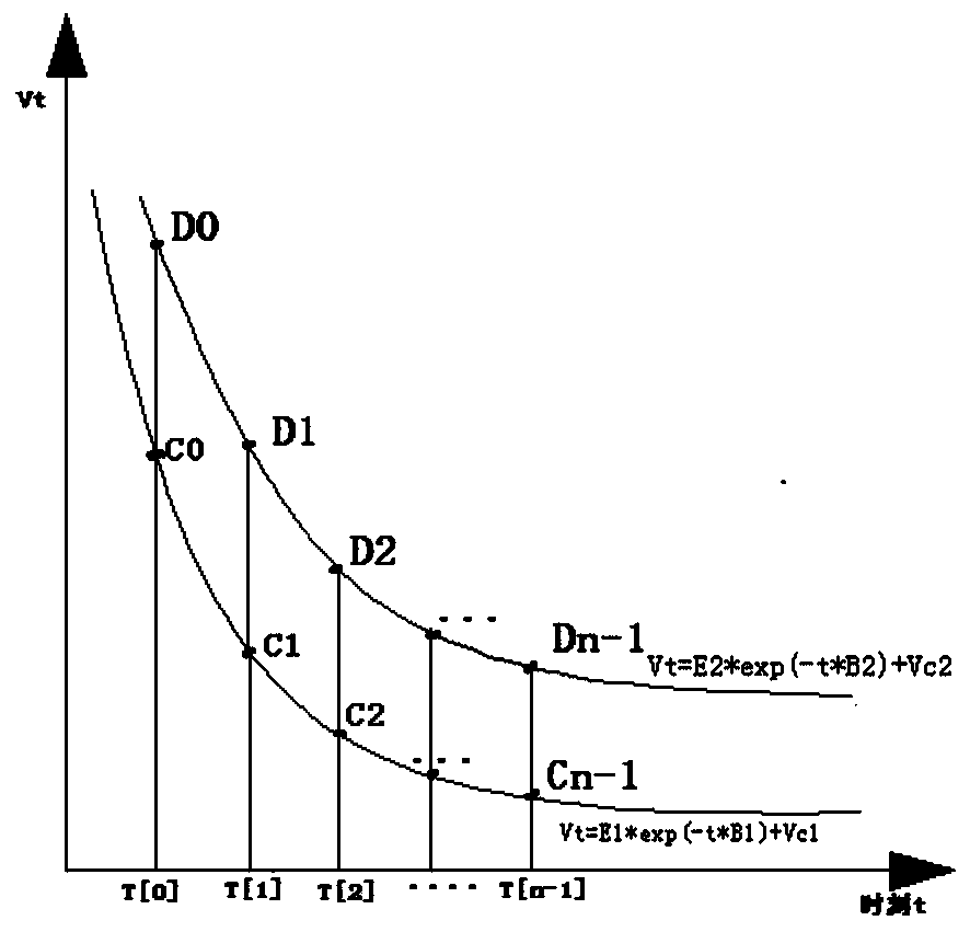 A Charging and Discharging Characteristic Curve Fitting Algorithm in RC Charging and Discharging Loop